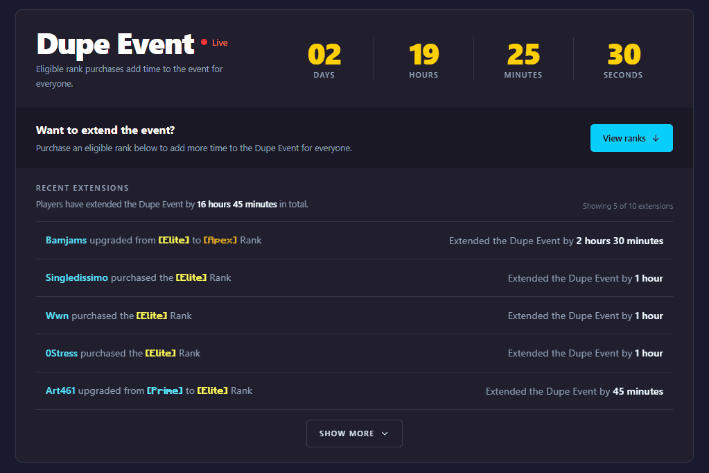 The 6b6t Shop showing the Dupe Event countdown and recent rank purchases that extended the event by 16 hours 45 minutes in total.