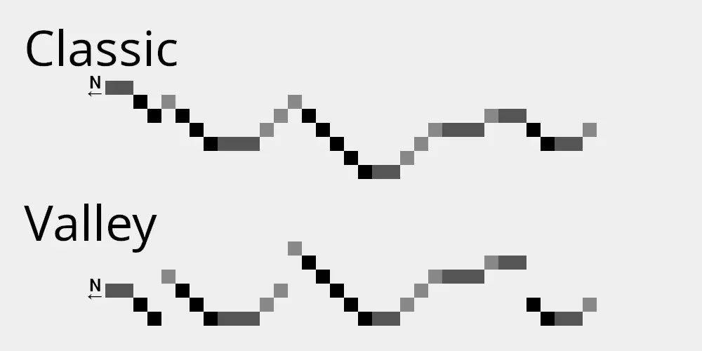 Diagram of two Mapartcraft staircasing modes, Classic and Valley, shown as side views of the block heights.
